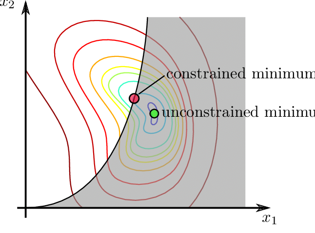 [Part 1] Constrained Optimization – Math Approach for Data Science ...