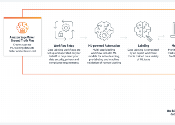 AWS công bố Amazon SageMaker Ground Truth hiện đã hỗ trợ tạo dữ liệu tổng hợp (Synthetic Data)