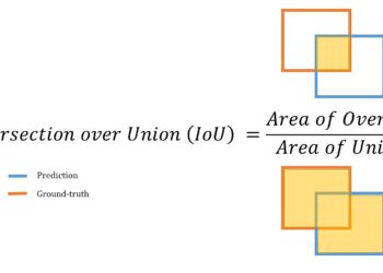 Intersection over Union (IoU) là gì?
