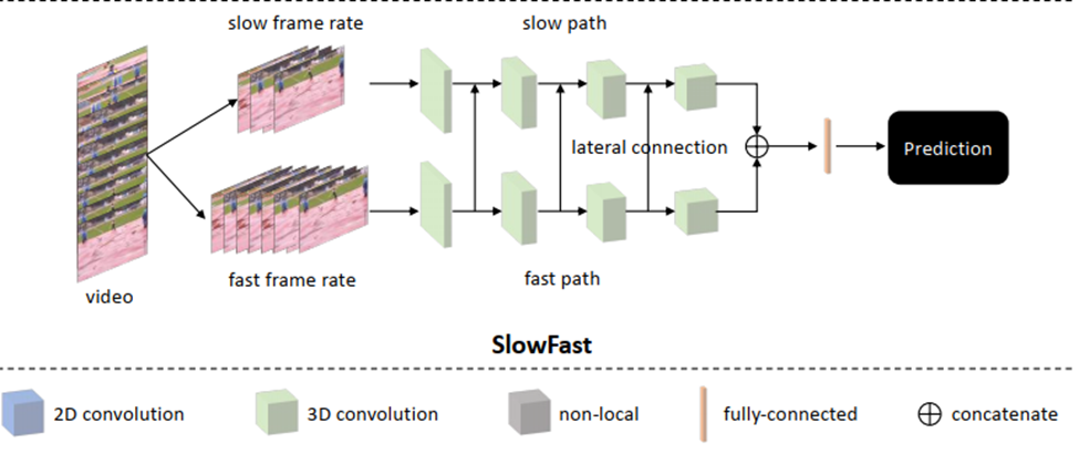 Action Recognition – CADS Blog