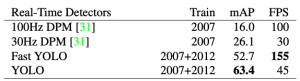 Table 1: Real-Time Systems on PASCAL VOC 2007.